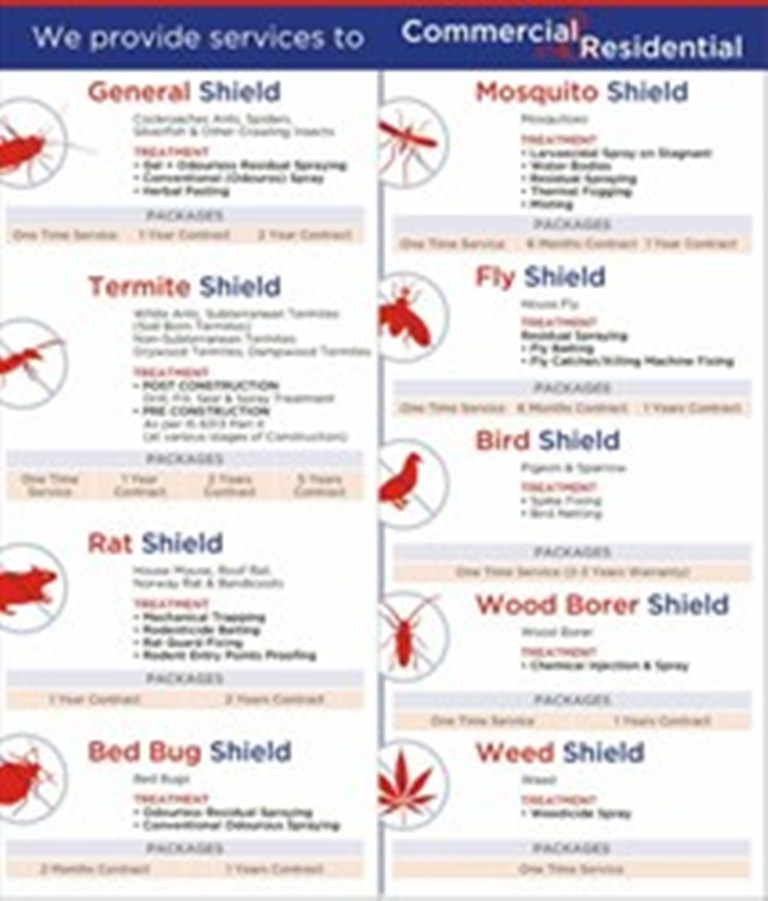 RESIDENTIAL PEST CONTROL ON 100% BIZpaye Trs