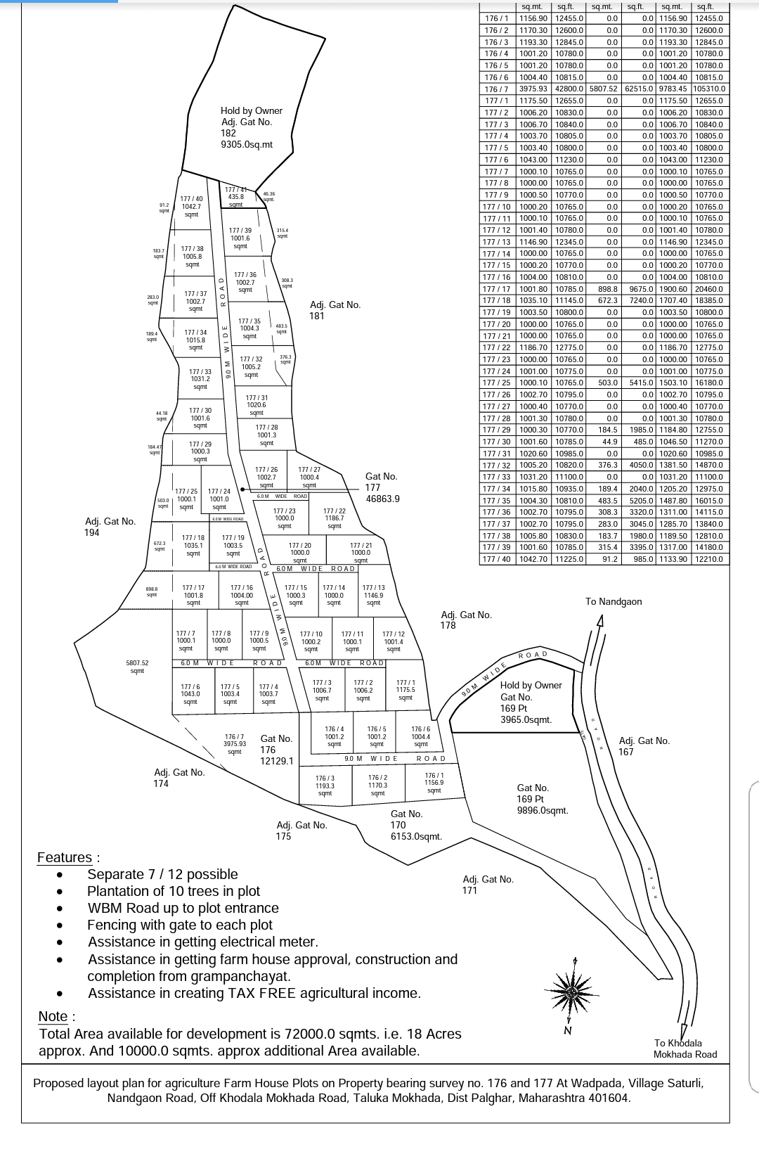 Land Available 100% BIZpaye - Mumbai India