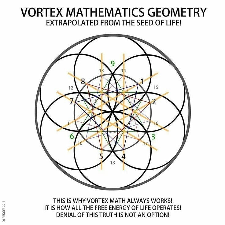 DIGITAL VASTU BY MR ASHOK SACHDEV