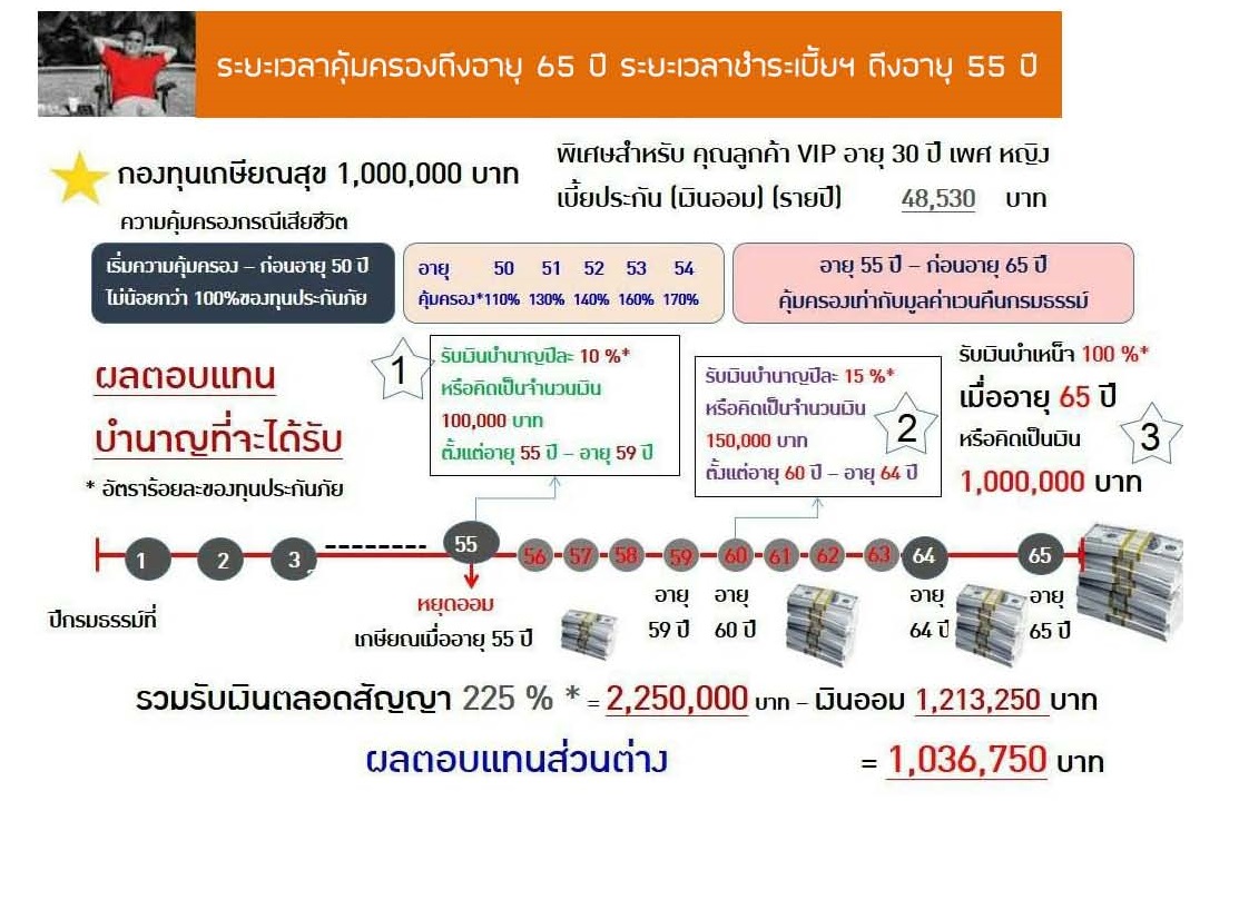 Happy retirement fund Insurance