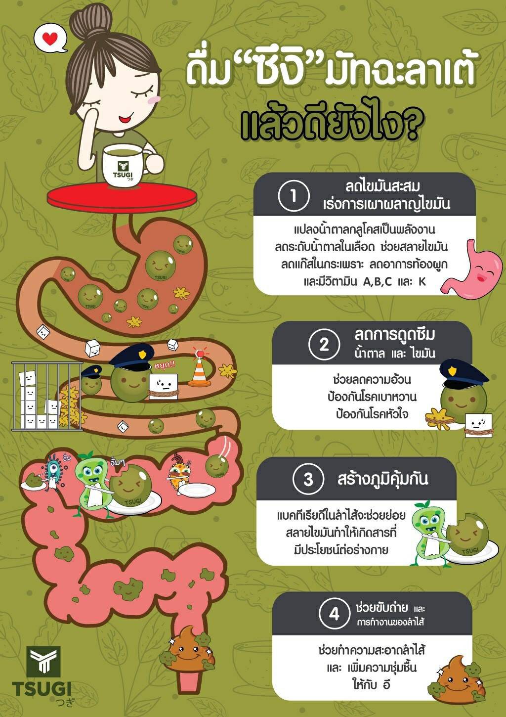 TSUGI MATCHA GREENTEA (Latte Greentea)