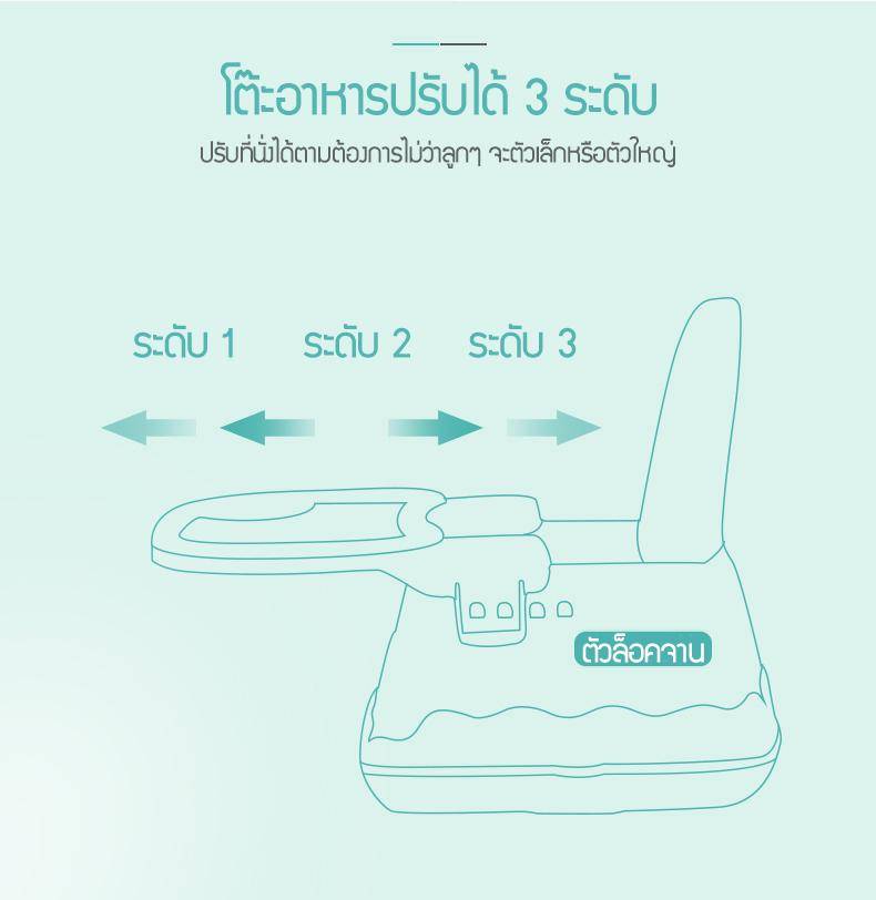 โต๊ะอาหารเด็กทารก โต๊ะกินข้าวเด็กทารก Baby dining table